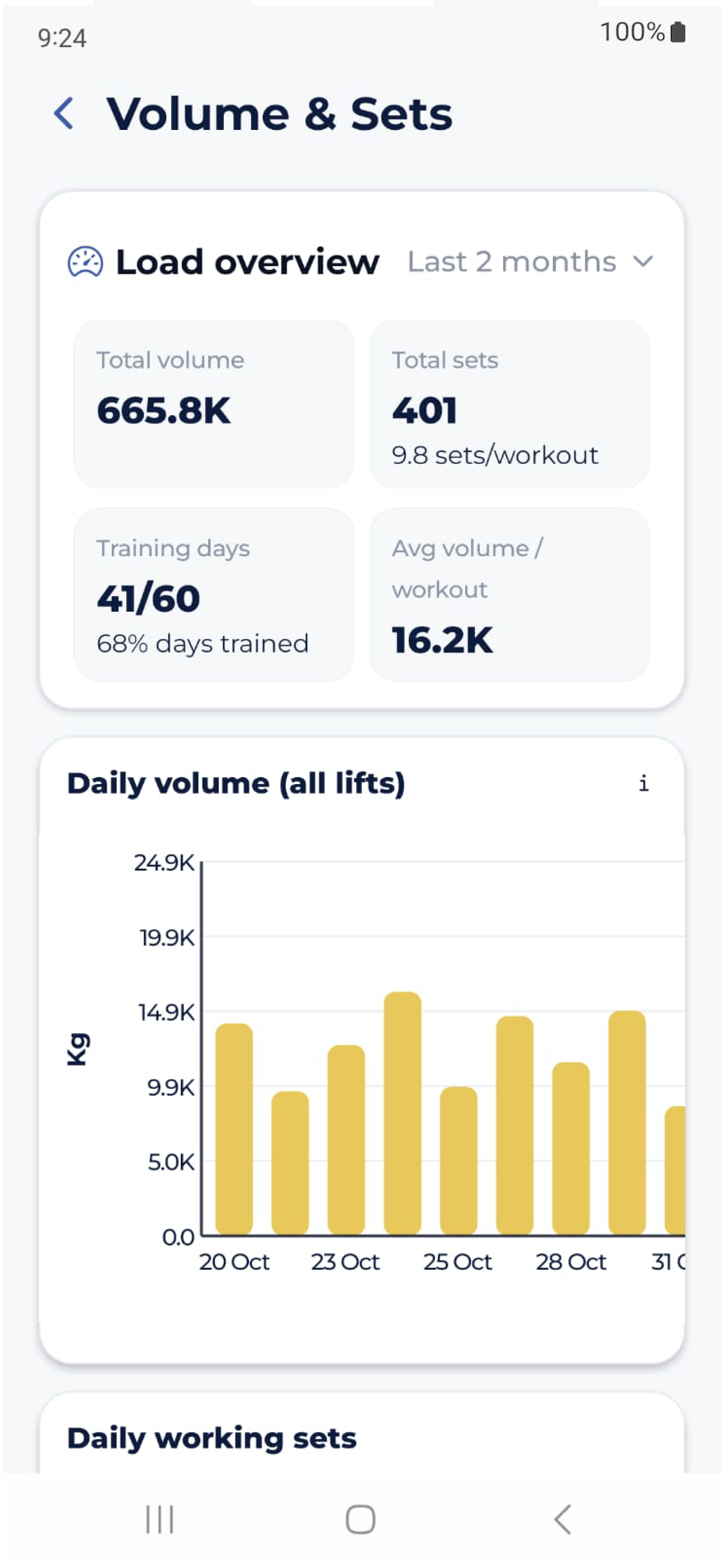 Screenshot: Detailed and complete volume analytics